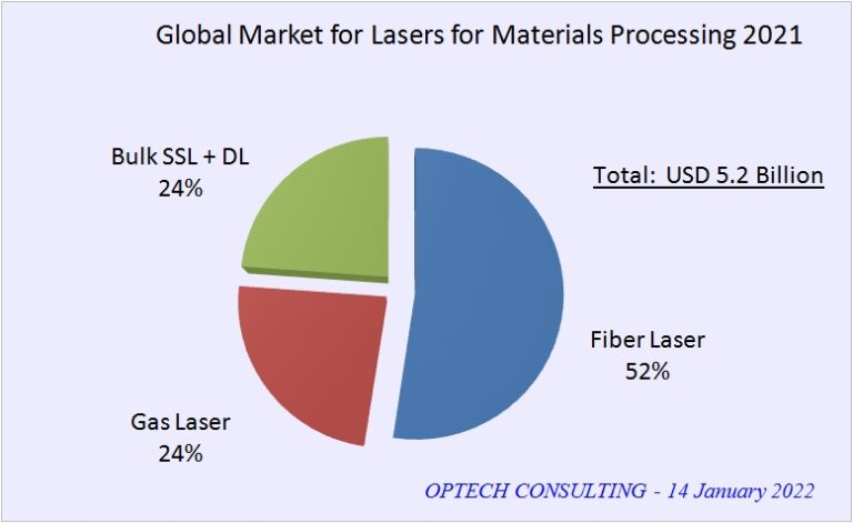 Laser Stock Price